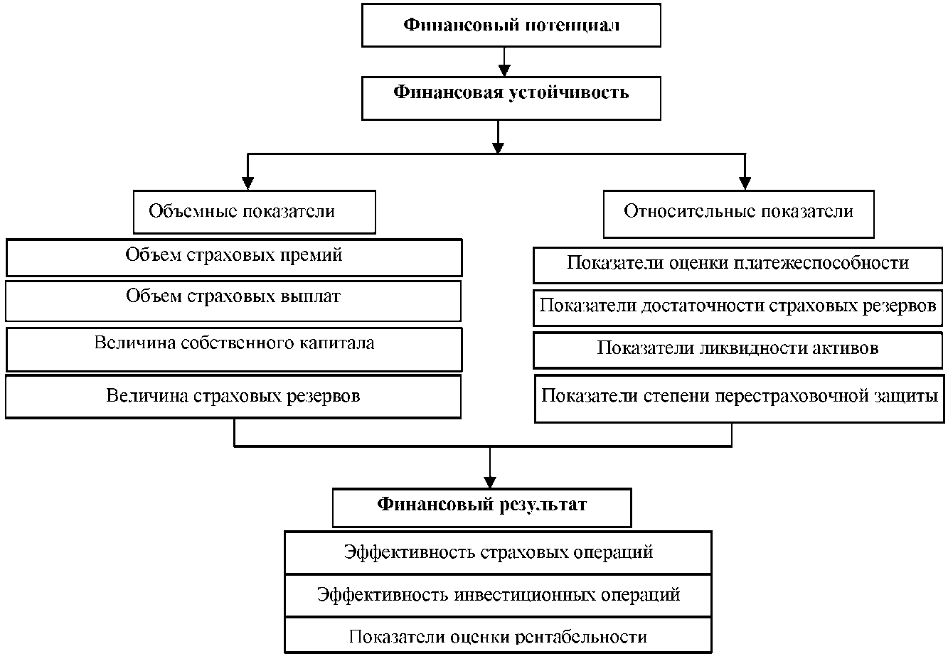 Страховые резервы схема