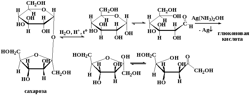 Глюкоза глюконовая кислота реакция. Сахароза Глюкоза глюконовая кислота реакции. Глюконовая кислота реакции. Формула глюконовой кислоты. Глюконовая кислота циклическая формула.