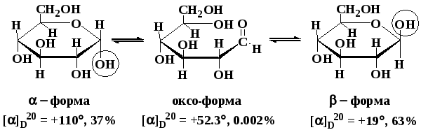 Случай с глюкозой. Полуторалинейная форма.