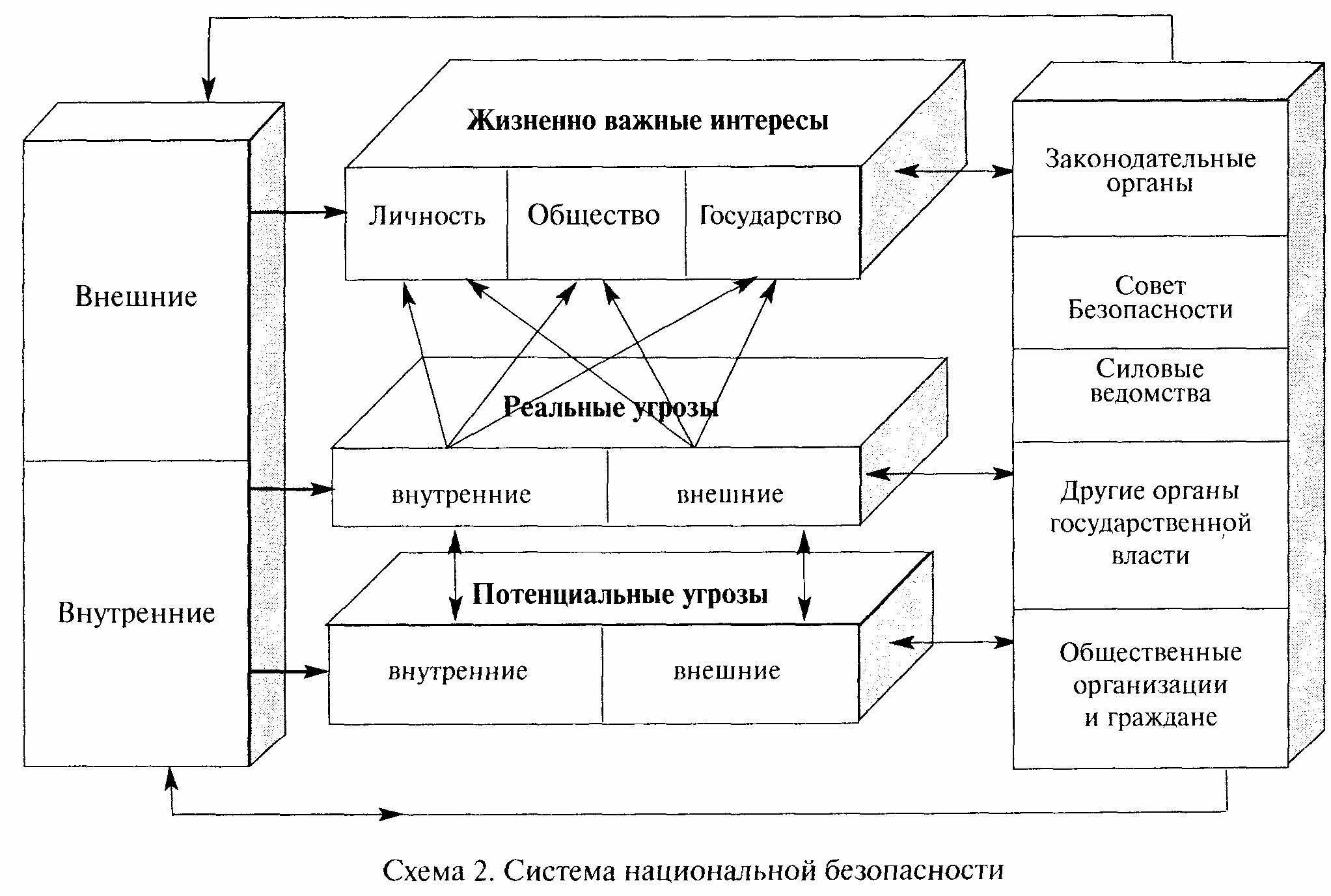 Экономическая безопасность страны схема