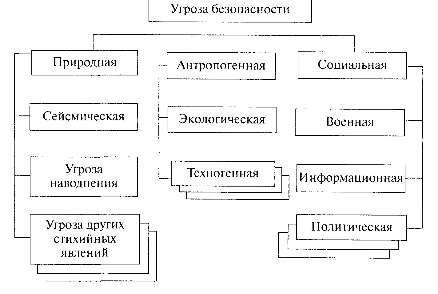 Схема национальной безопасности