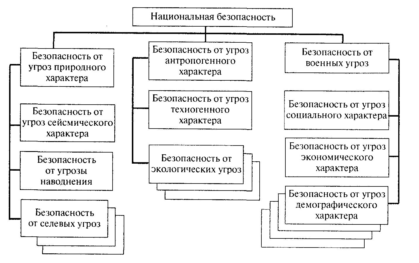 Схема национальной безопасности рф