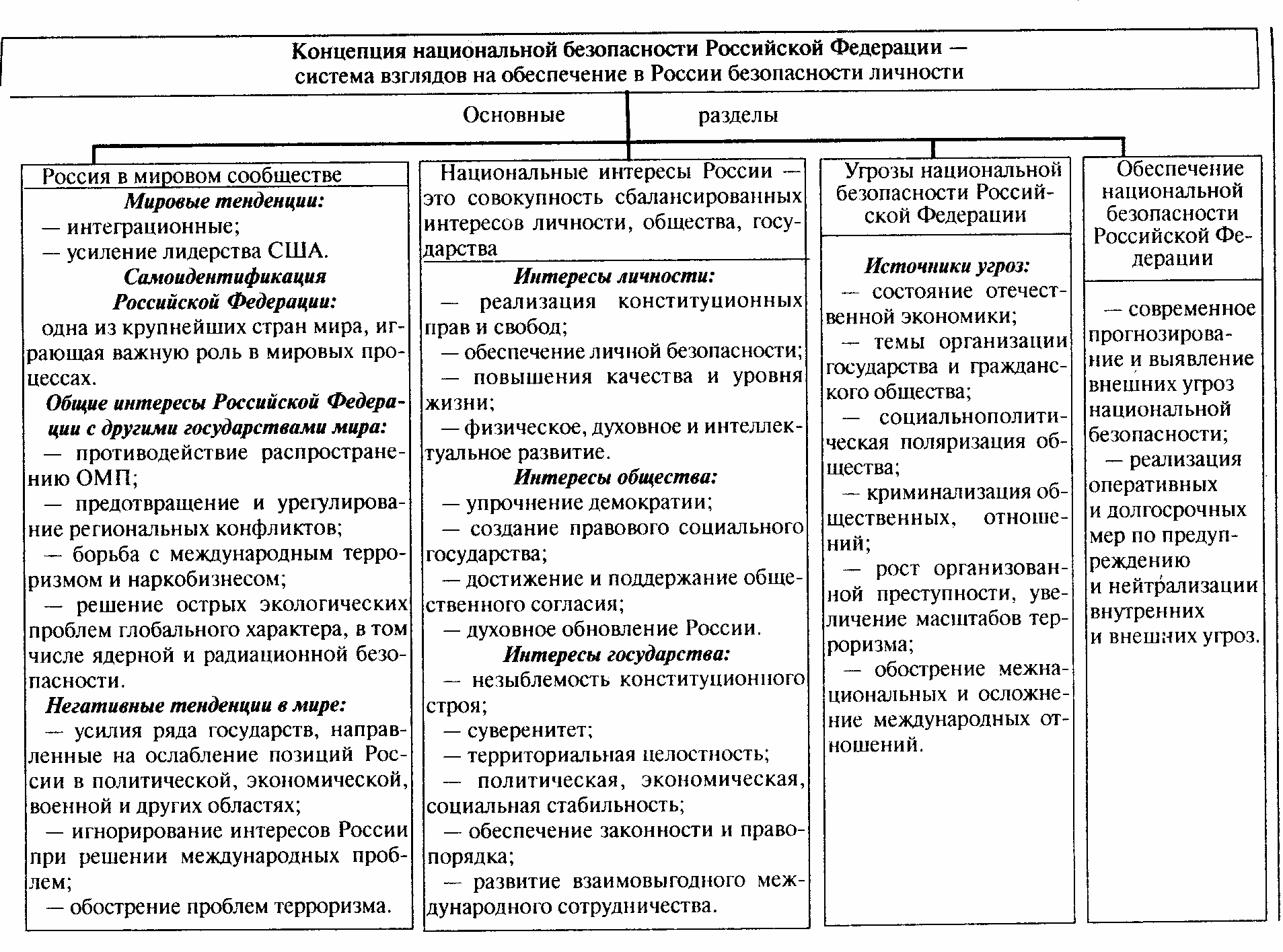 1 концепция национальной безопасности