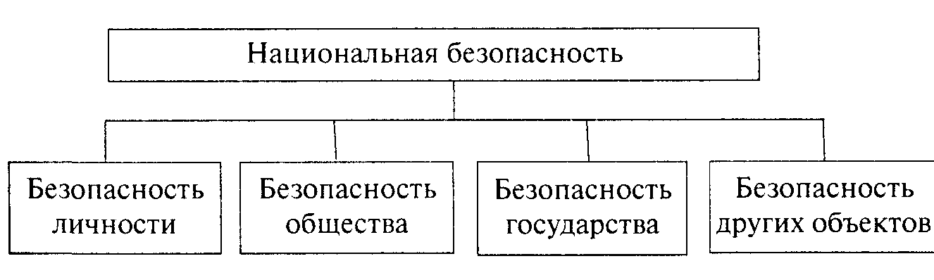 Национальная безопасность схемы