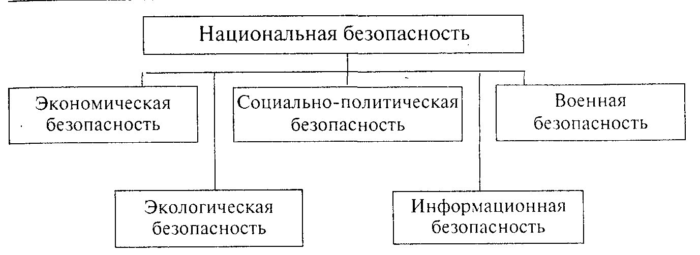 Схема национальной безопасности