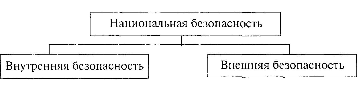 Схема национальной безопасности