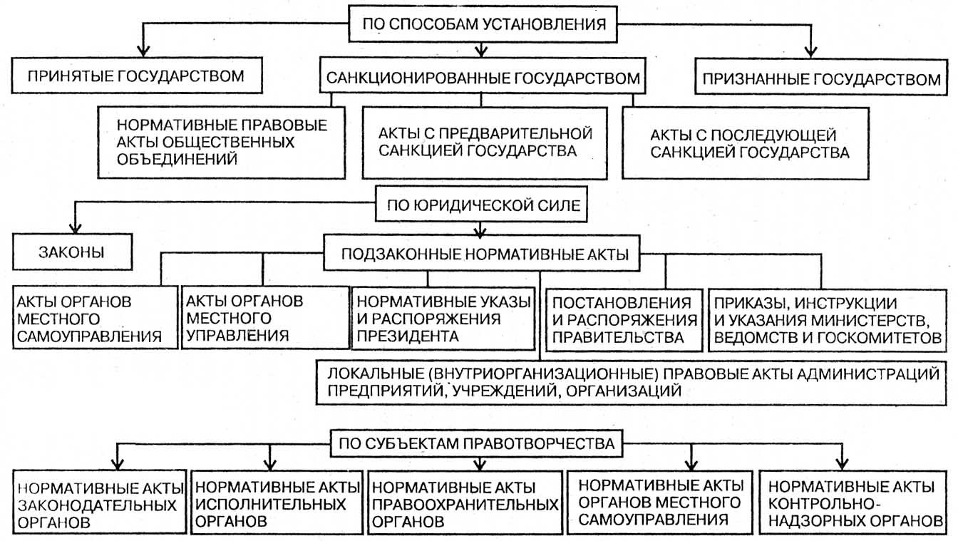 Иерархия норм международного права схема