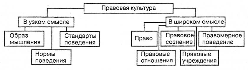 Правовая культура и правосознание проект