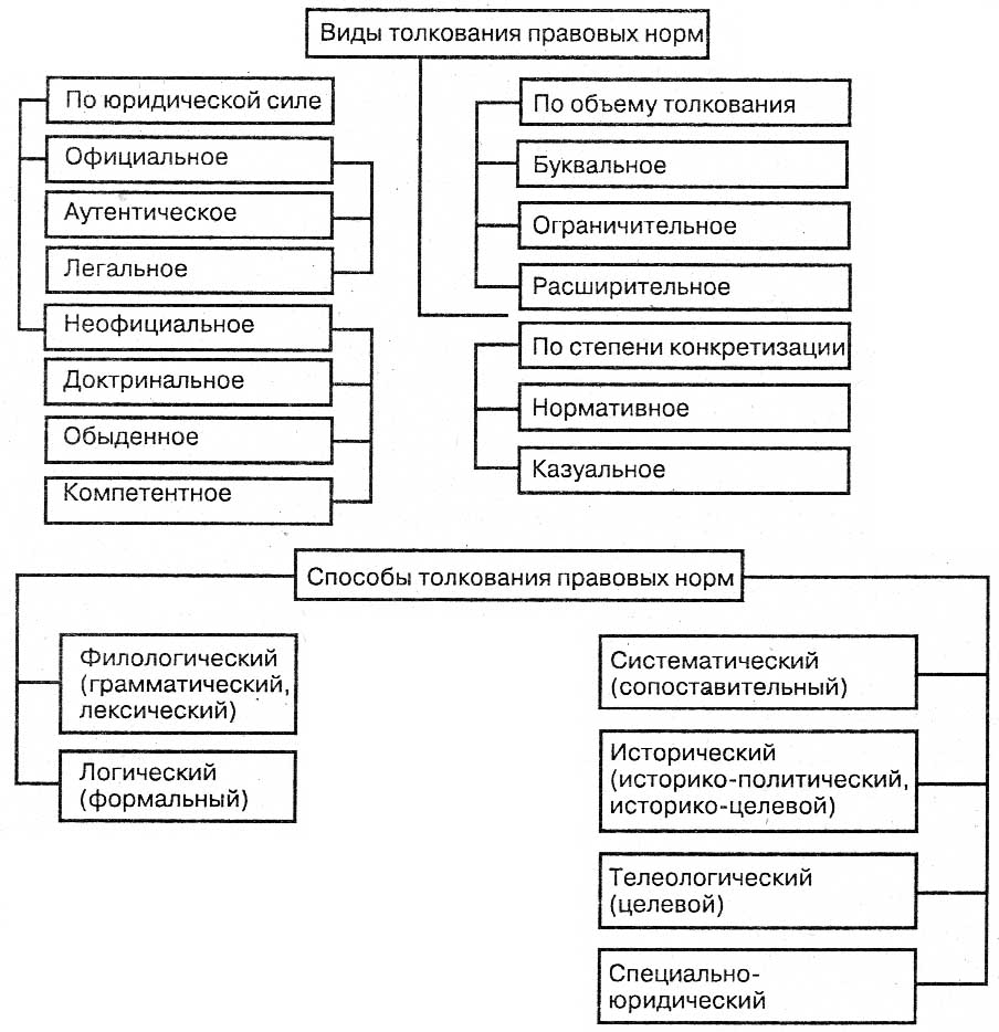 Виды правовых норм схема