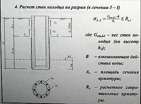 Расчет объема колодца. Расчет емкости колодца. Расчет колодца на всплытие. Расчет опускного колодца на разрыв. Формула расчета колодца.