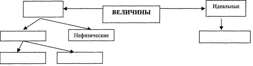 Заполните схему и дайте определение понятиям право на жилище