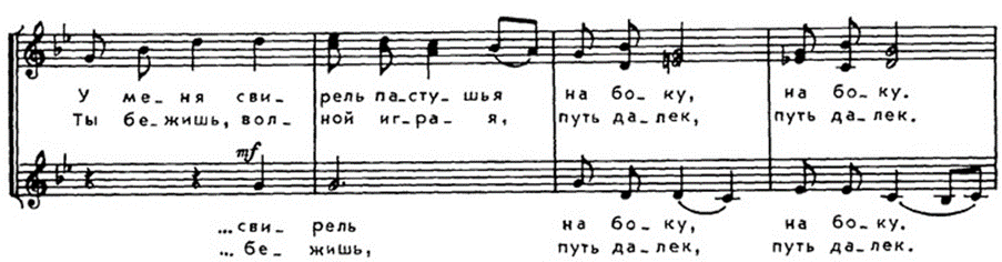 Песня висла. Висла польская народная песня. Висла Ноты. Висла польская народная песня Ноты. Что такое Висла в Музыке.