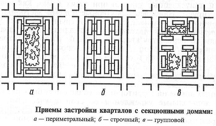 Параллельная схема веерная централизованная это