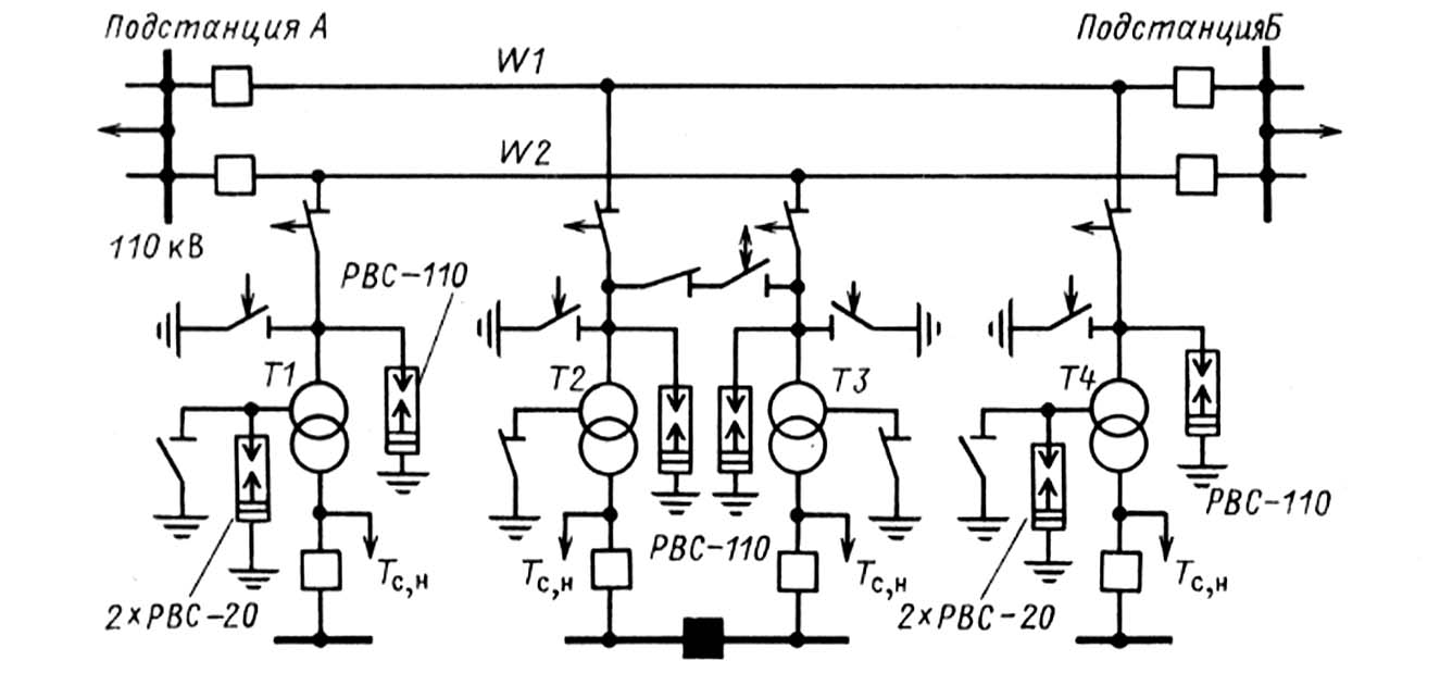 Нейтраль трансформатора 110. Заземление трансформатора. Режим нейтрали трансформатора 110 кв. Для чего разземляют нейтрали трансформаторов.