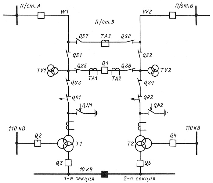 Схема подстанции 110 4н