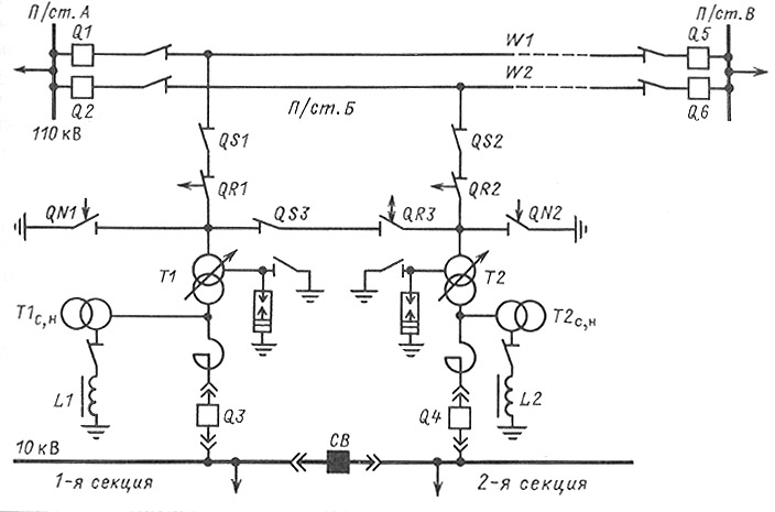 Схема двухтрансформаторной подстанции