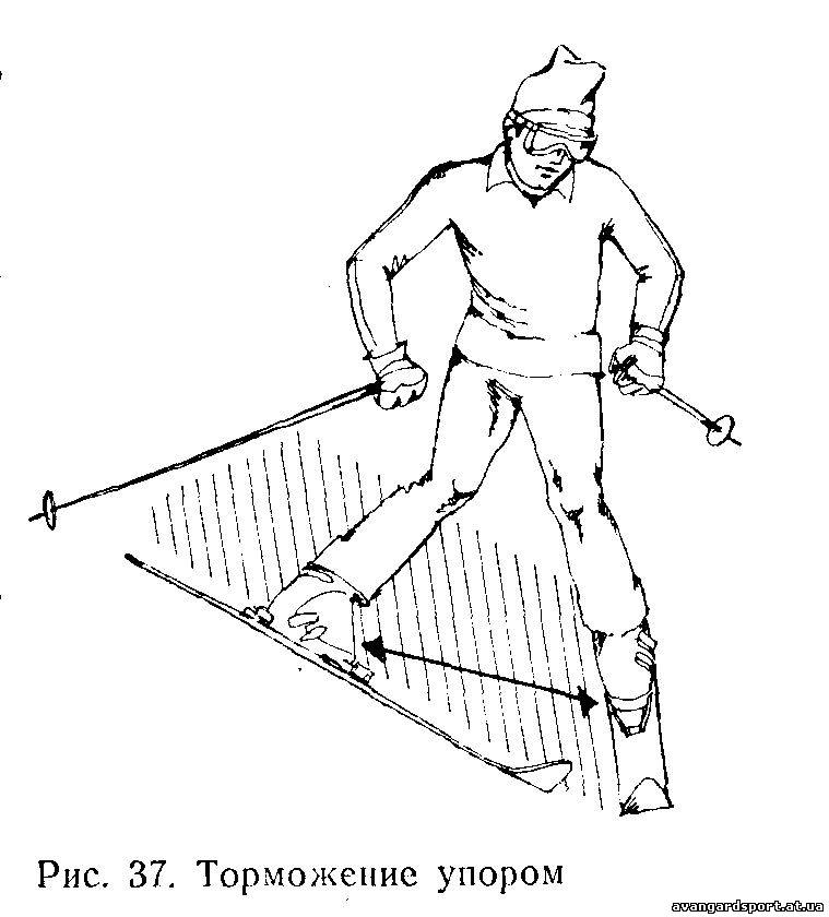 Торможение плугом рисунок