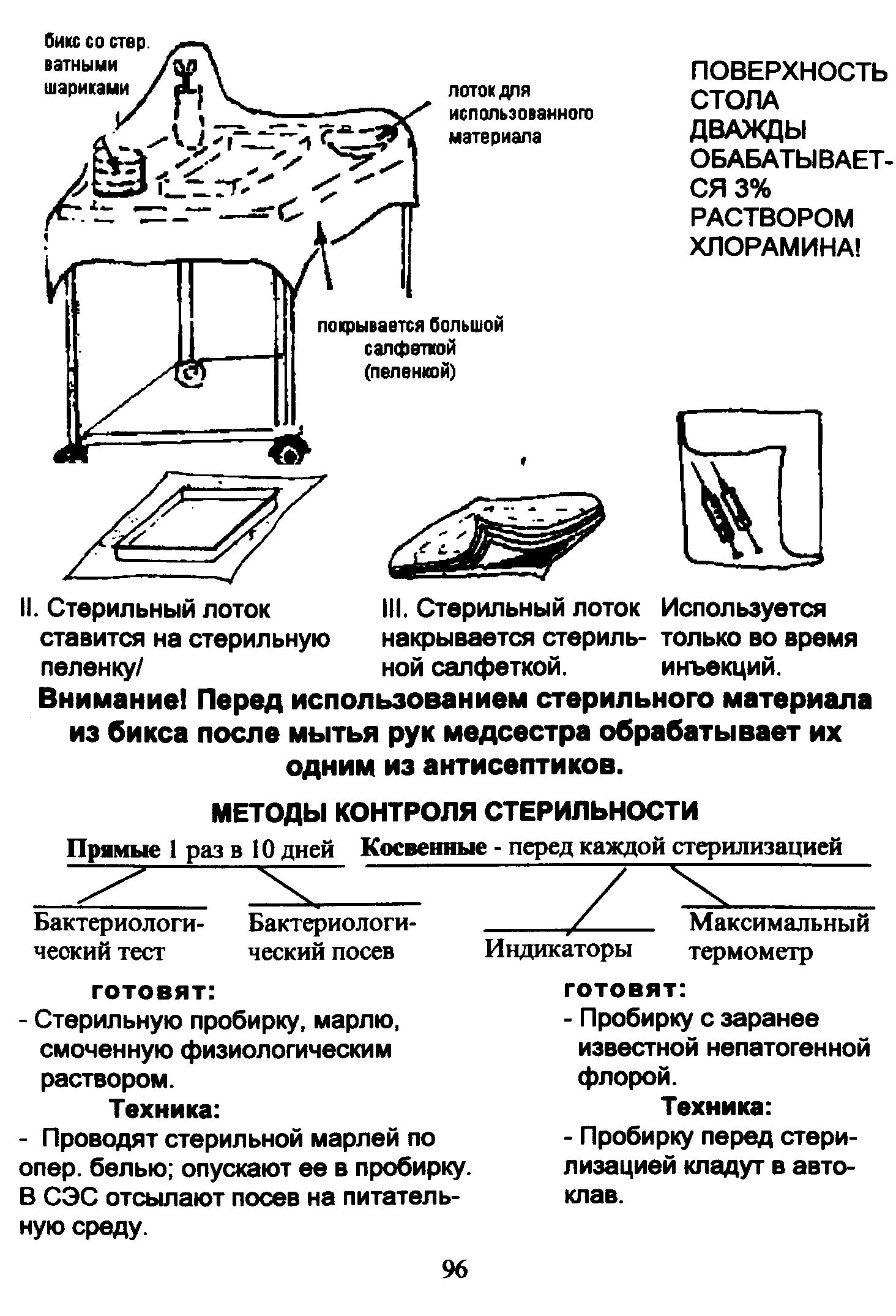 Накрытие стерильного столика в процедурном кабинете