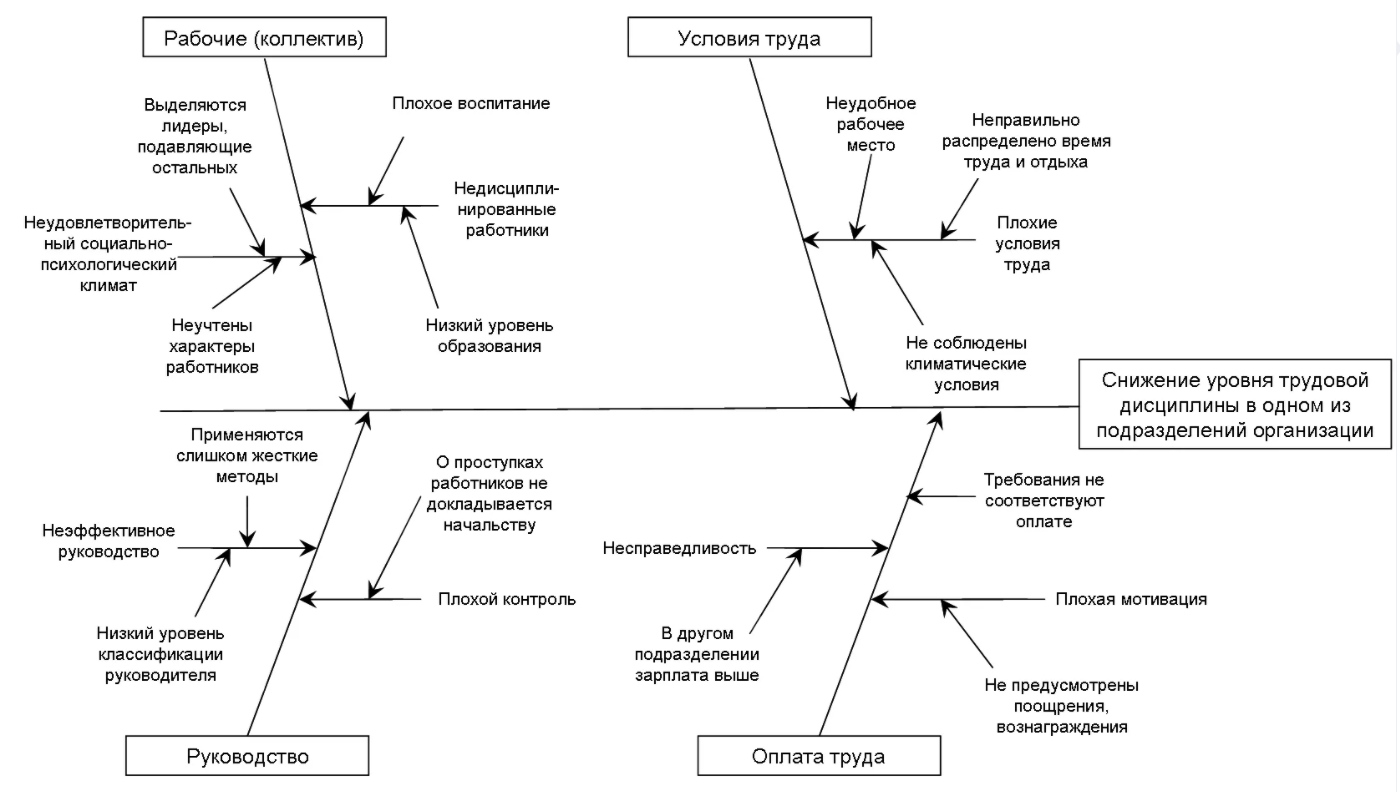 Карта трудовых процессов это