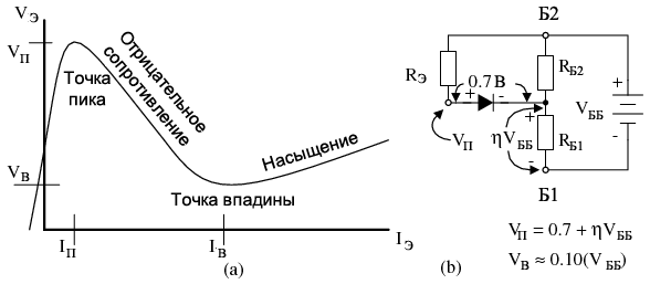 Транзистор однопереходный схема