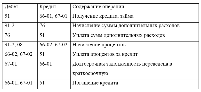 Нарисовать схему счета определить вид счета провести хозяйственные операции