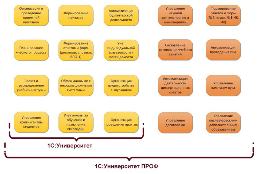 Управление образовательными проектами обучение