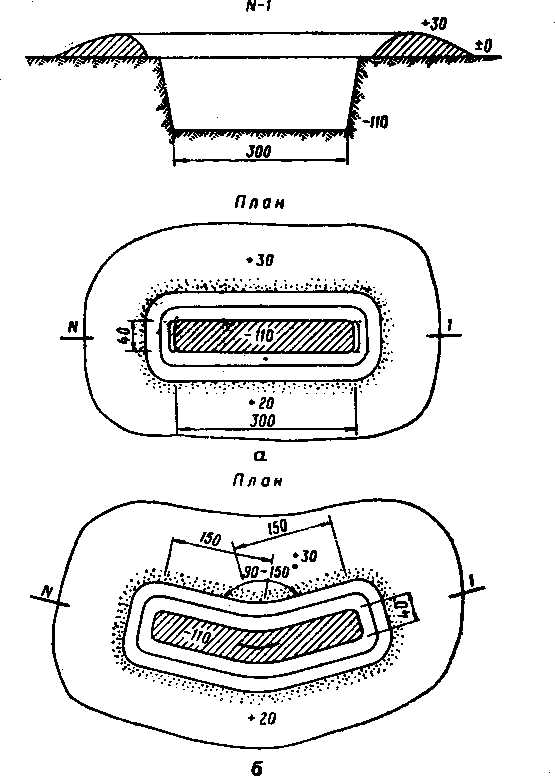 Окоп для стрельбы стоя размеры и схема окопа