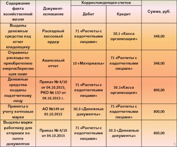 Информация о результатах хозяйственной деятельности за три года образец