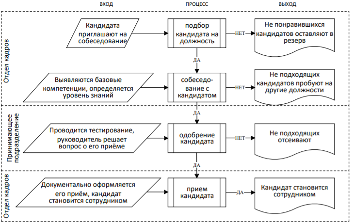 Схема анализа мероприятия