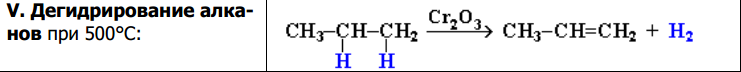 Дегидрирование этана условия. Реакция дегидрирования пропана. Дегидрирование пропана уравнение. Дегидрирование пропана уравнение реакции. Дегидрирование пропена.