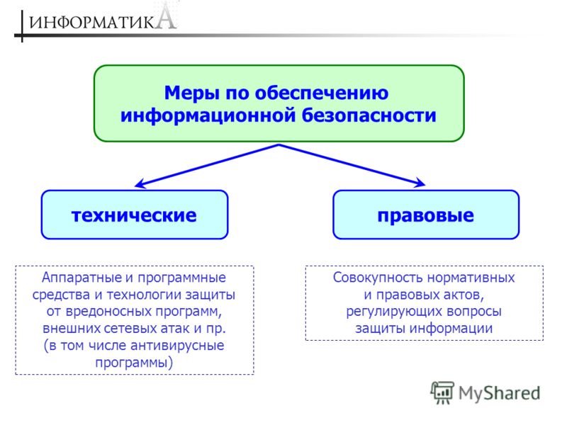 Используя интернет составьте презентацию о деятельности хрущева взяв за основу слова э неизвестного