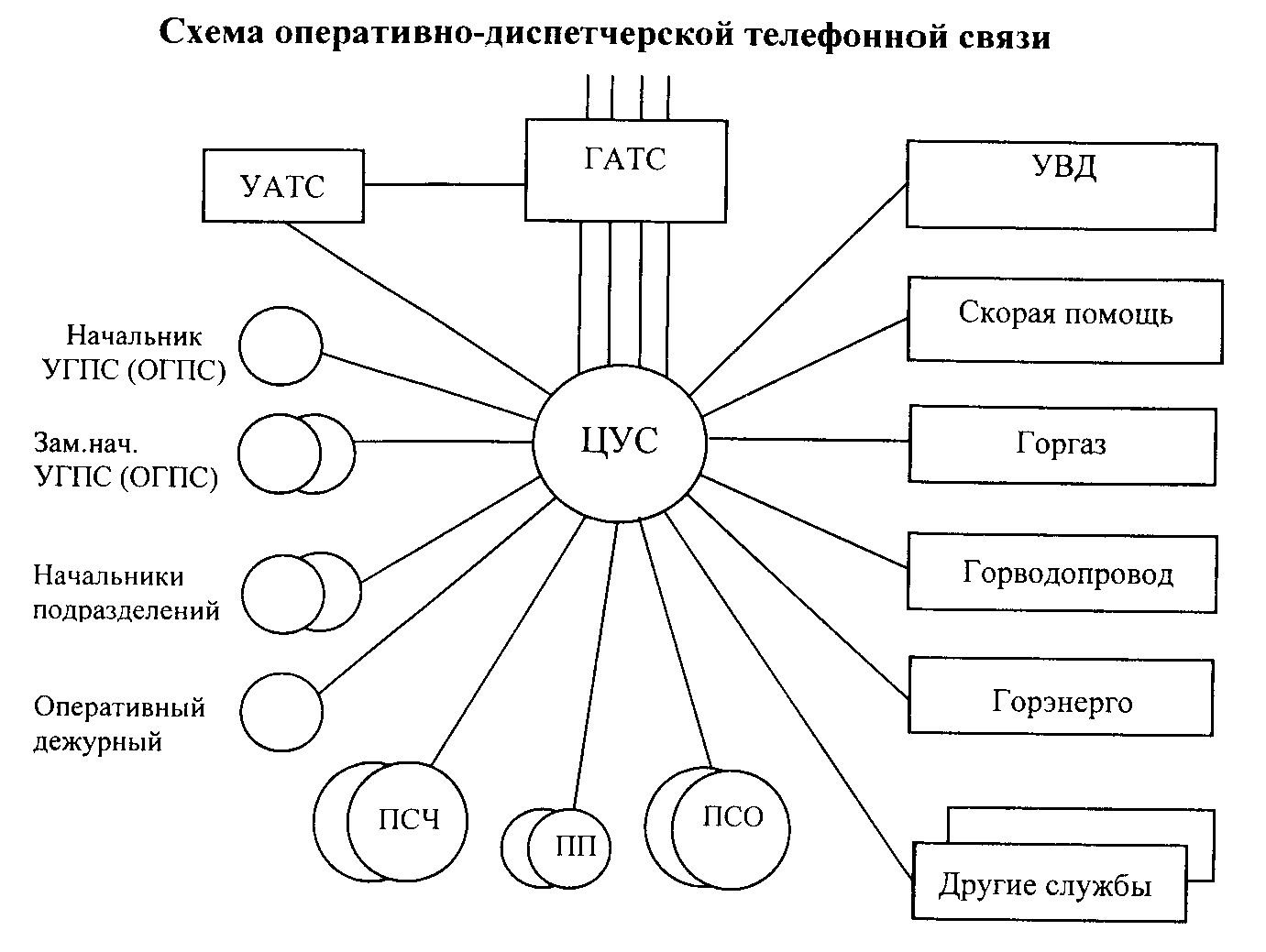 Построение схемы связи предприятия