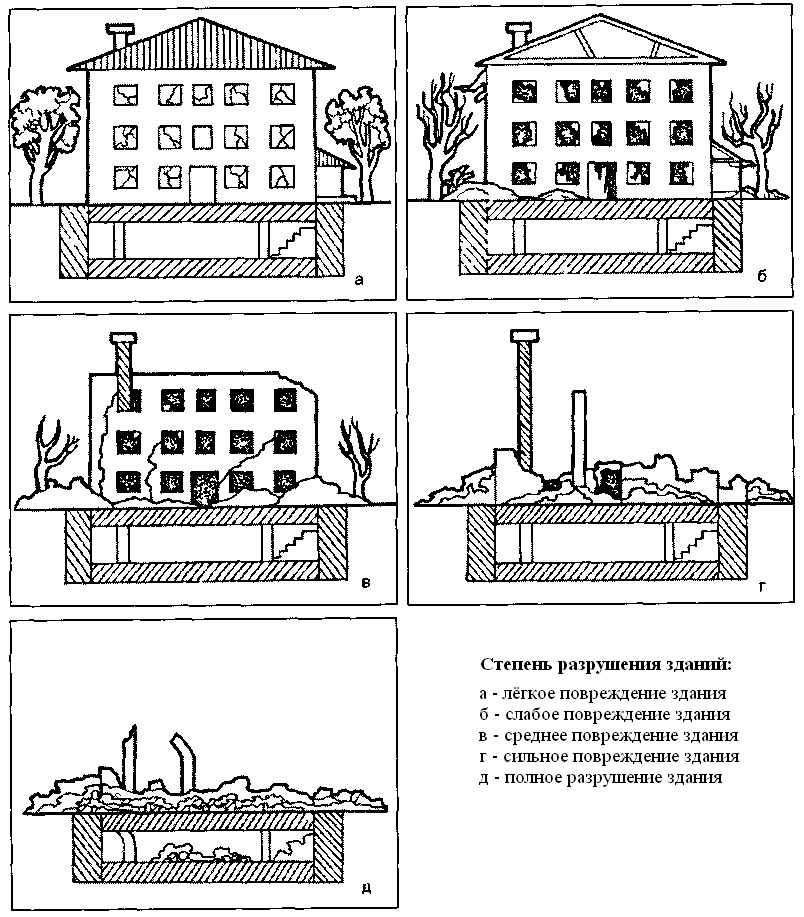 Повреждения зданий и сооружений. Степени разрушения зданий. Степень разрушения зданий и сооружений при землетрясении. Рис.5 степень разрушения (повреждения) зданий. Механические повреждения здания.