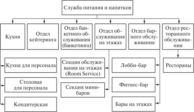 Организация труда работников зала ресторана