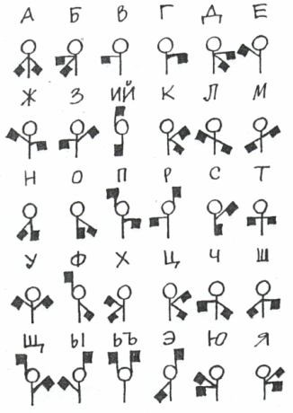 Морские термины. Морская терминология. Морские термины и выражения. Флажковая Азбука картинки для детей. Секретное служебные символы рисунки.