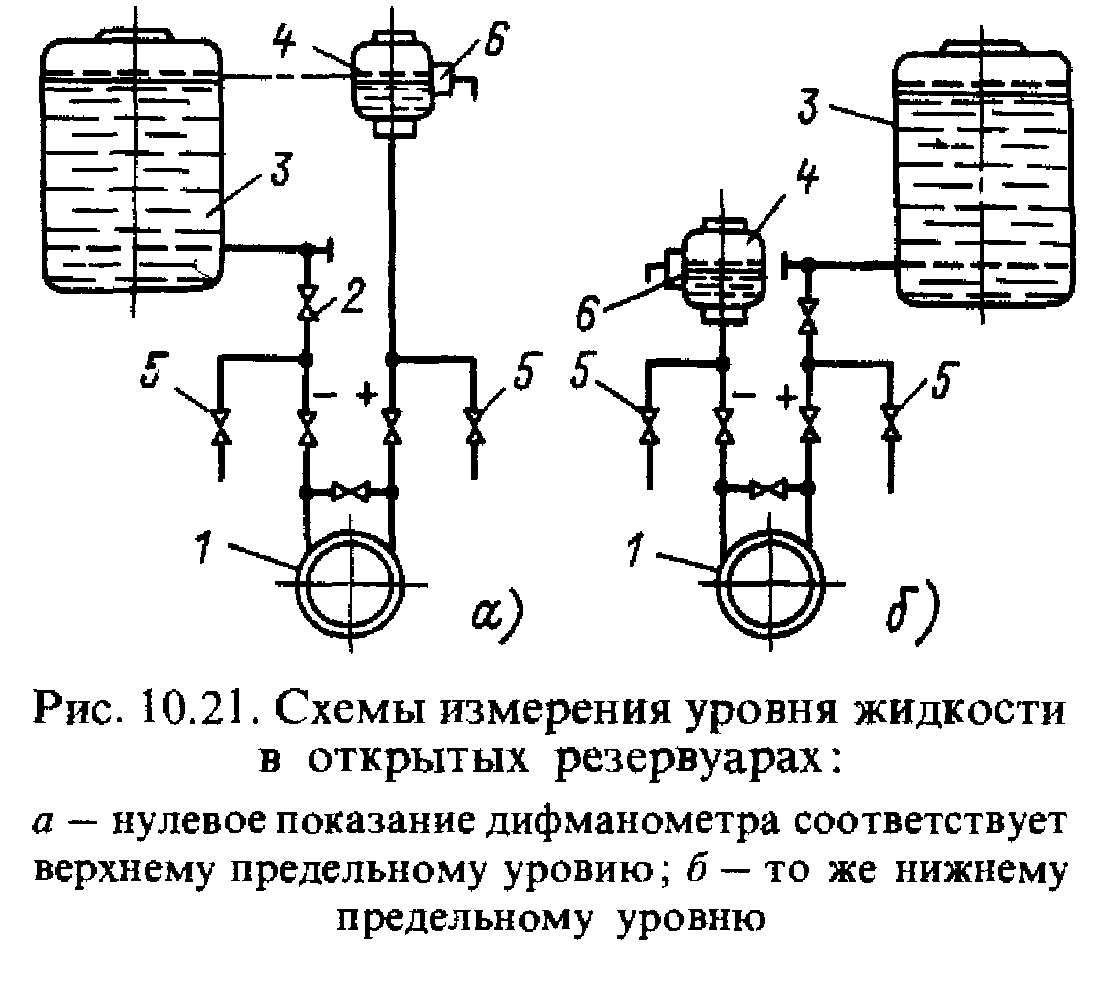 Схема подключения сосуда в установку линию