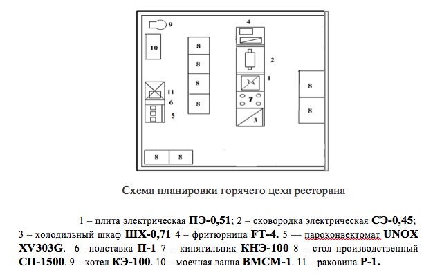 План горячего цеха ресторана