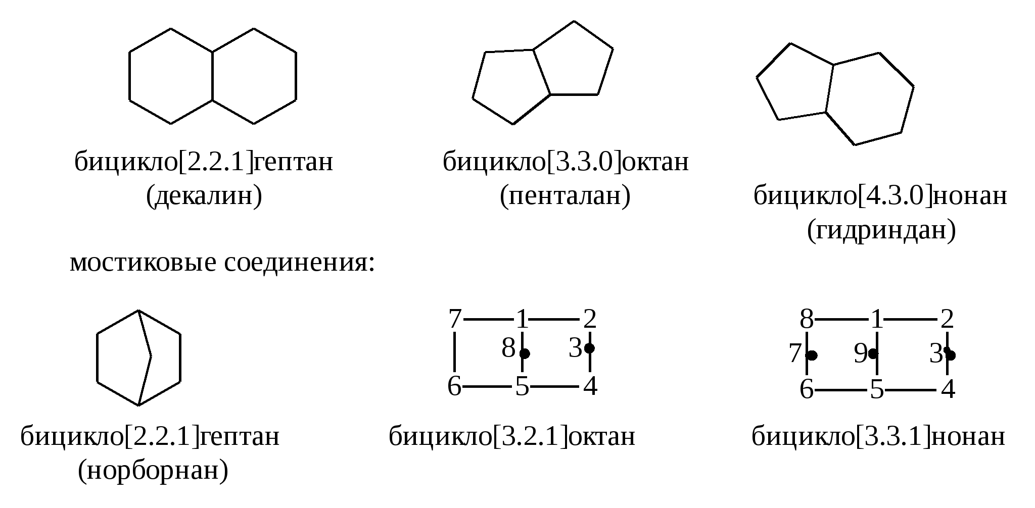 4.0 0.3. Номенклатура бициклических соединений. Бицикло соединения. Бициклические углеводороды. Мостиковые углеводороды.