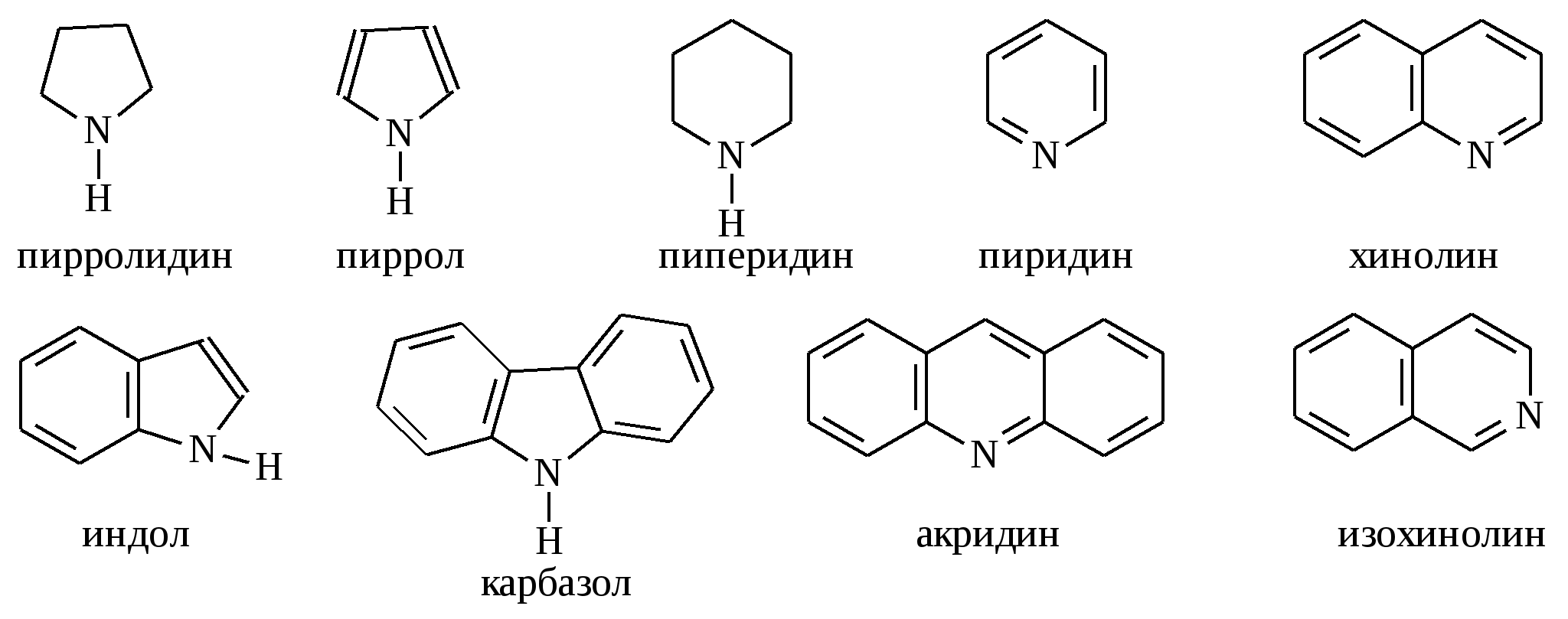 Пирола лечение. Пиридин и пирролидин. Пиррол пиридин хинолин. Пиридин и хинолин. Азотсодержащие соединения нефти.