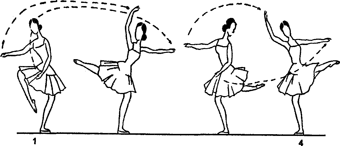 Названия движений человека. Фуэте в классическом танце. Гранд Ронд в классическом танце. Позиции в балете фуэте. Балетные движения фуэте и Гранд.