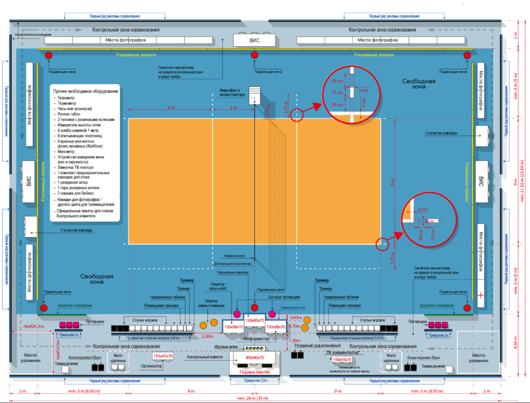 Волейбол зона 1. Контрольная зона. Зоны в волейболе. Волейбольное поле зоны. Волейбольная площадка схема.