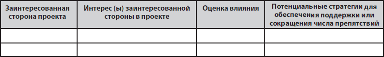 Матрица заинтересованных сторон проекта пример