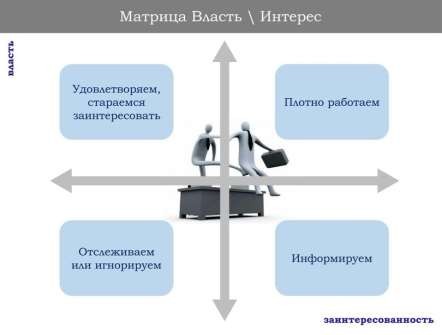 Матрица заинтересованных сторон проекта пример