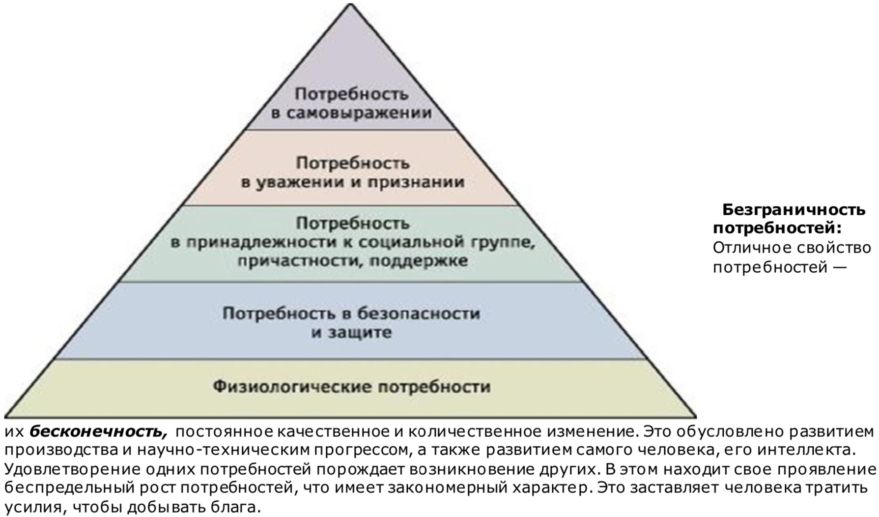 Самостоятельная деятельность личности для развития духовных потребностей. Пирамида потребностей ма. Пирамида Маслоу 1 ступень. Маслоу пирамида потребностей 5.