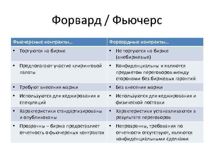 Фьючерсы являются. Форвардная сделка это фьючерсная сделка. Форварды и фьючерсы различия. Фьючерс и форвард разница. Форвардный и фьючерсный контракт отличия.