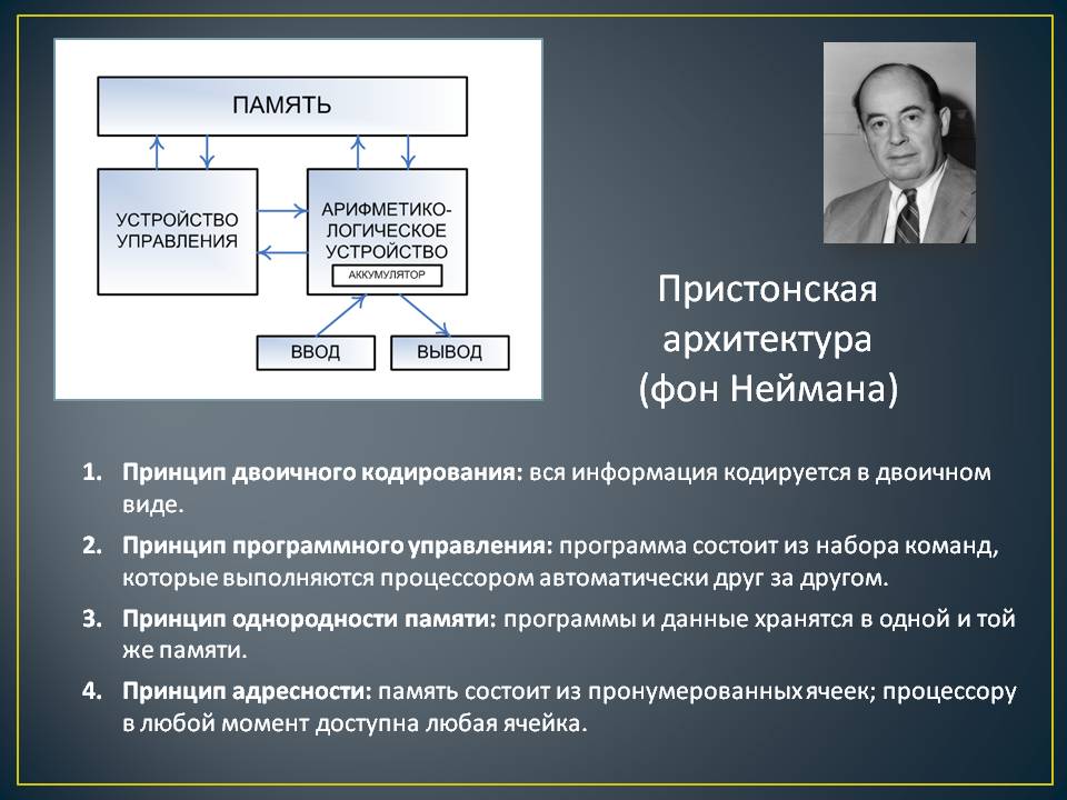 Принципы неймана. Архитектура Джона фон Неймана. Основные принципы фон неймановской архитектуры. Принципы архитектуры фон Неймана. Архитектура ЭВМ. Принципы Дж. Фон Неймана..