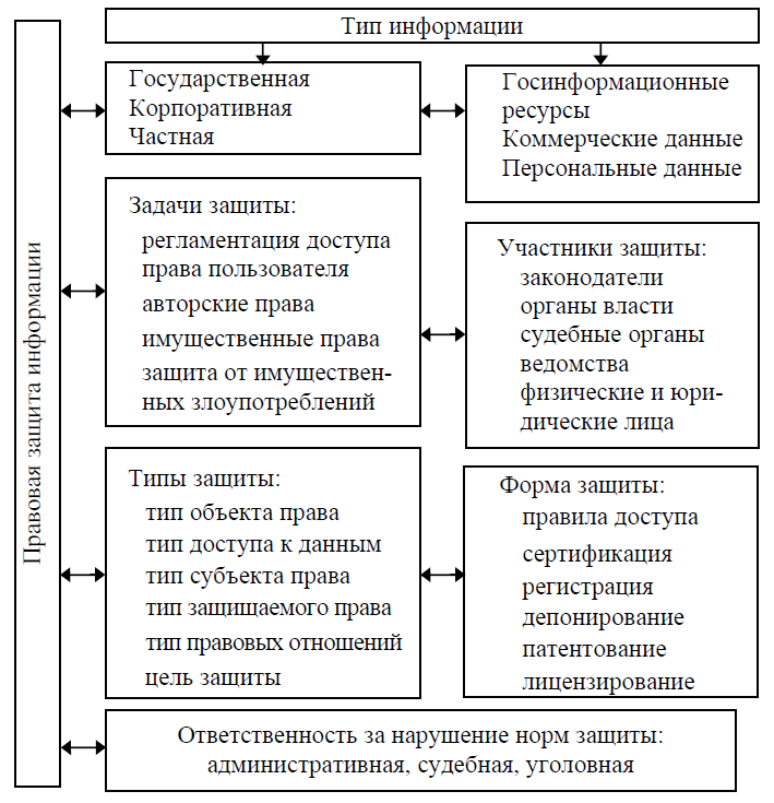 Типы защиты. Права и обязанности лицензиатов. 5. Права и обязанности лицензиатов.. Ответственность лицензиата.. Права и обязанности лицензиатов в области защиты информации.