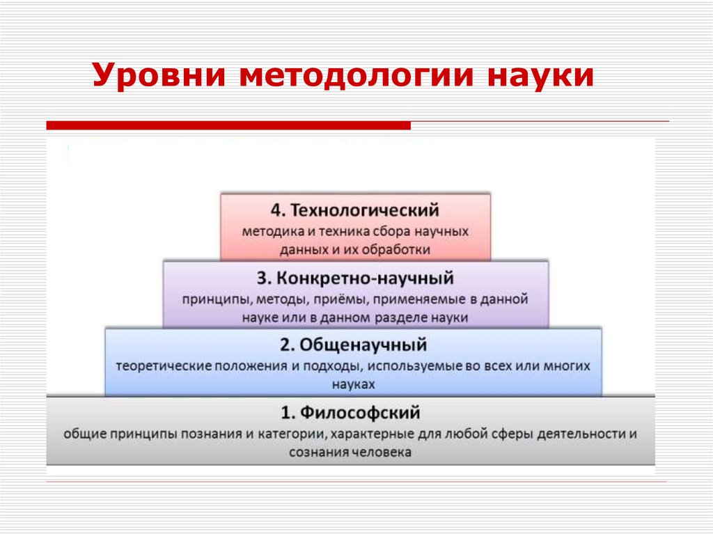 Техническая реальность в общенаучной картине мира