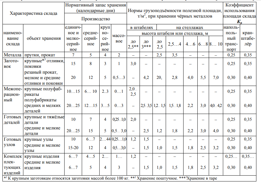 Количество цех