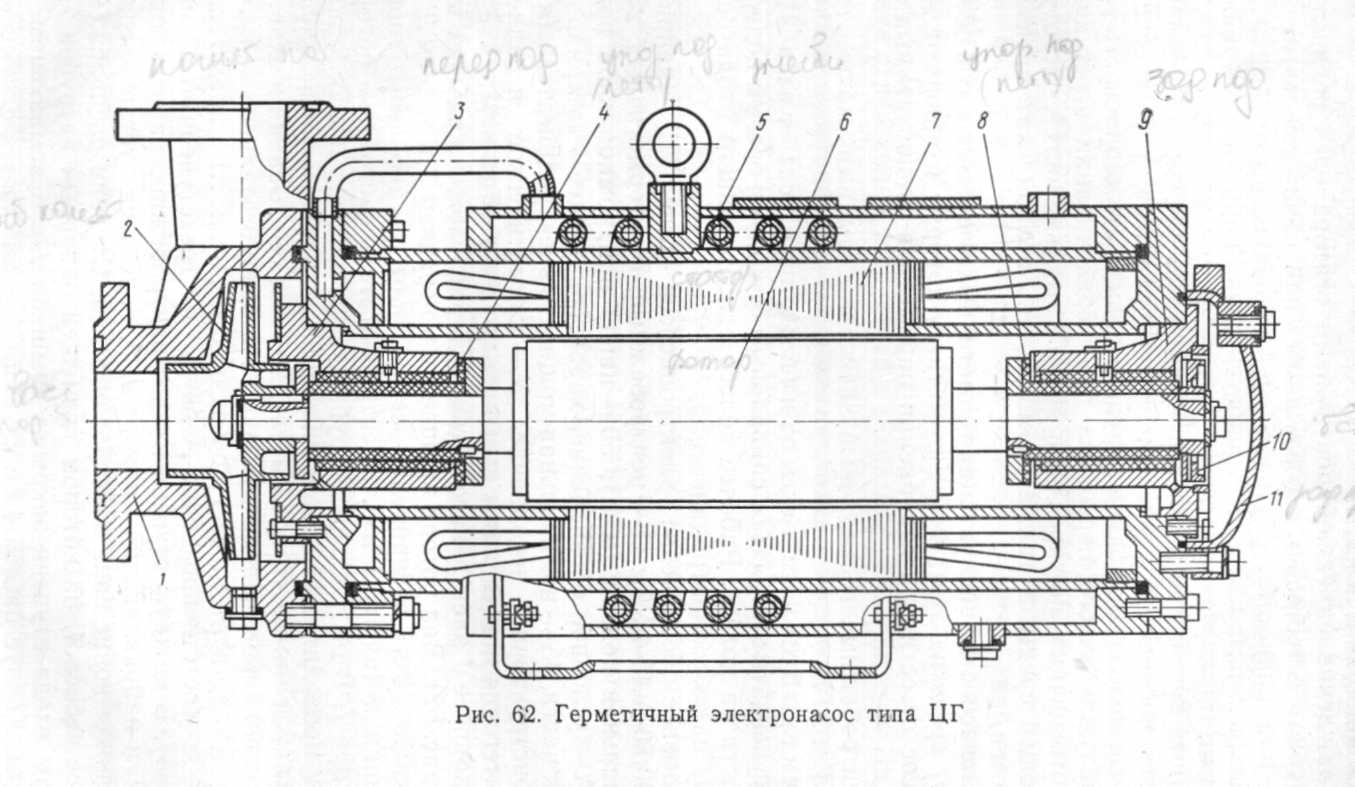 Тип 25 50. Герметичный насос ЦГ 50/80 чертежи. Насос ЦГ 12.5/50. Герметичный насос 2цг. Насос герметичный центробежный 3цг.